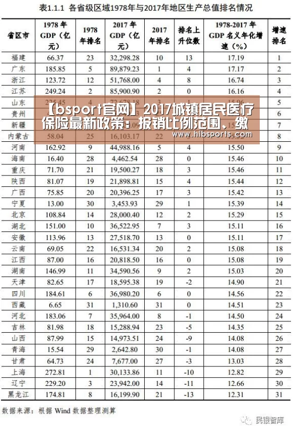 【bsport官网】2017城镇居民医疗保险最新政策:报销比例范围、缴费办理、多少钱(图2) bsport中国官网