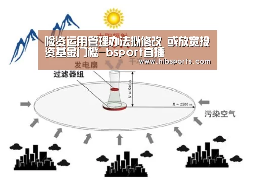 险资运用管理办法拟修改 或放宽投资基金门槛-bsport直播(图1) bsport官网